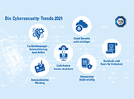 Cybersecurity-Trends 2021