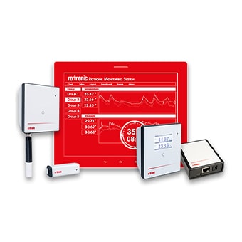 Online Monitoring in Echtzeit