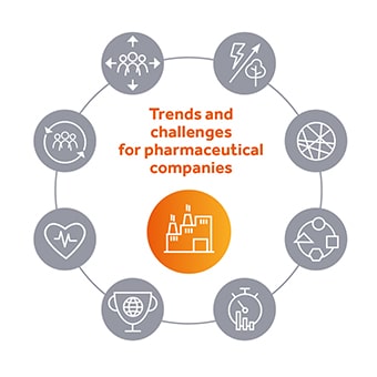 Trends und Herausforderungen Grafik