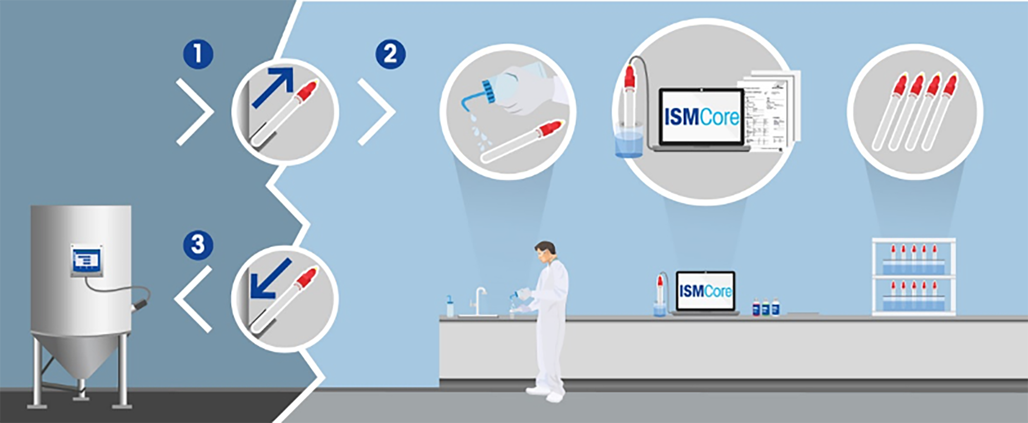 Nahtlose Skalierbarkeit Nahtlose Skalierbarkeit