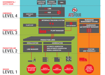 ATSFOUR stellt eine universelle Schnittstelle für die Kommunikationsverwaltung dar – selbst dann, wenn verschiedene „Verwaltungssprachen“ gesprochen werden.