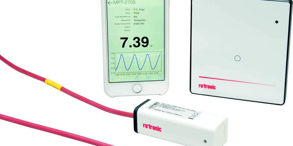 Zugriff per PC, Tablet und Smartphone