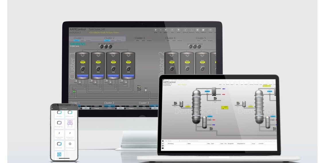 Softwareplattform für Digitalisierung und Vernetzung