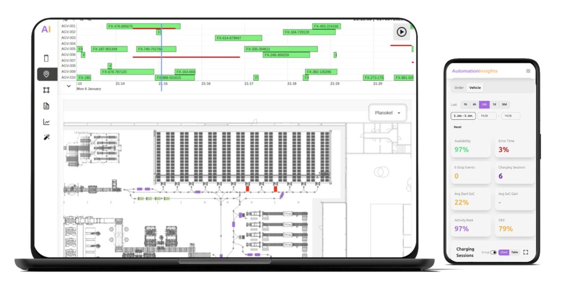 Datenbasierte Analyseplattform
