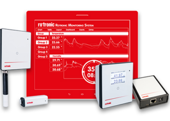 Online Monitoring in Echtzeit