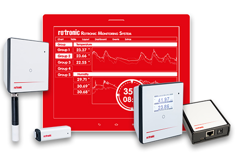 Online Monitoring in Echtzeit